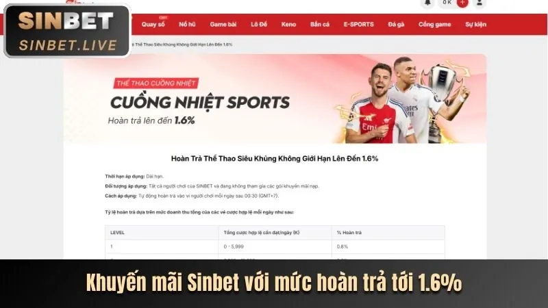 Trò chơi Bắn Cá trực tuyến trên soxo66
